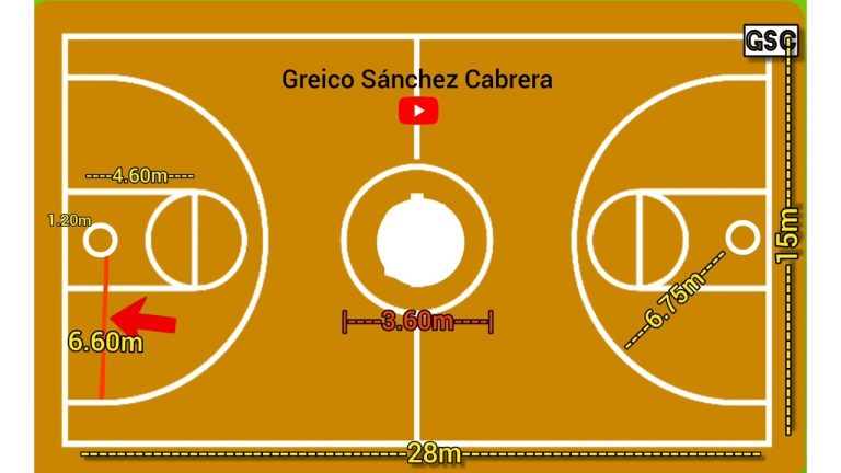 Medidas y dimensiones de la cancha de baloncesto