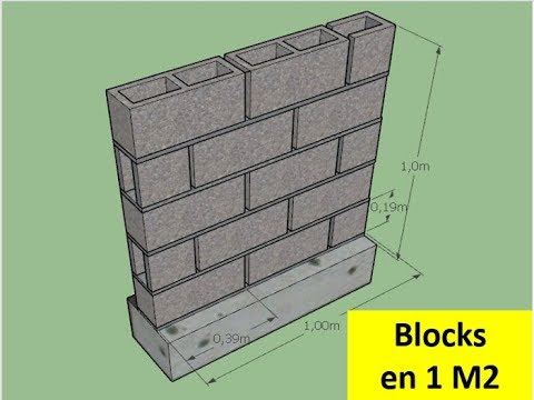 Medidas de un bloque