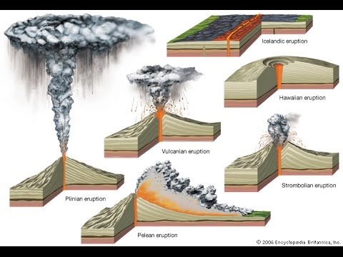 Cuantas clases de volcanes existen